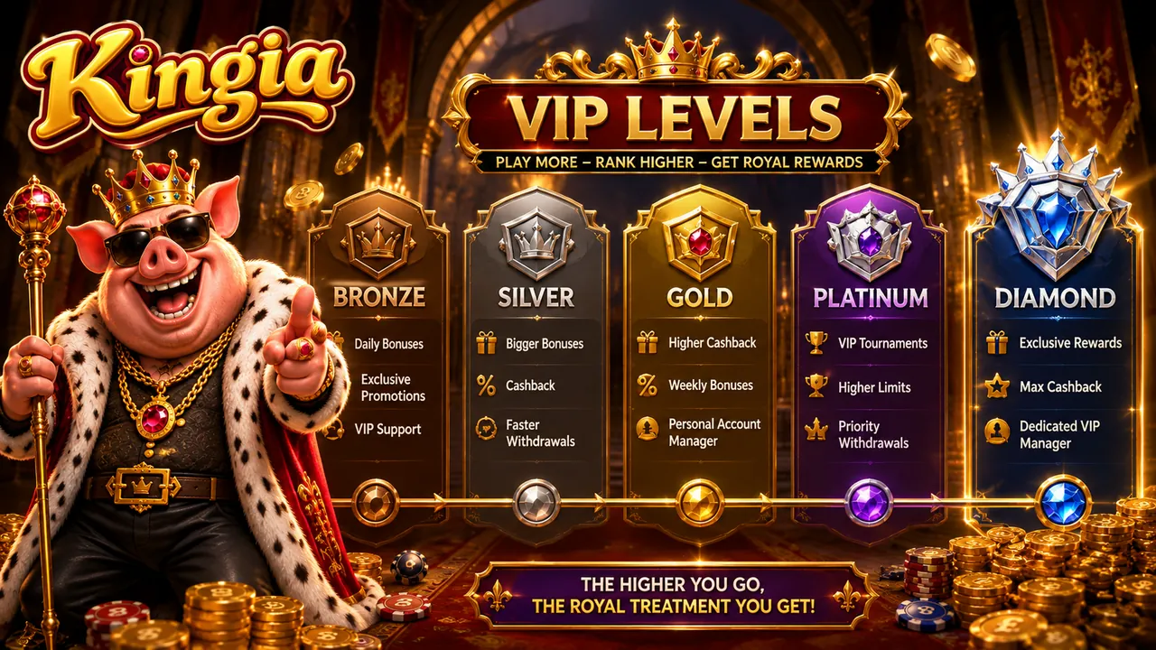 Kingia VIP levels — Bronze, Silver, Gold, Platinum and Diamond